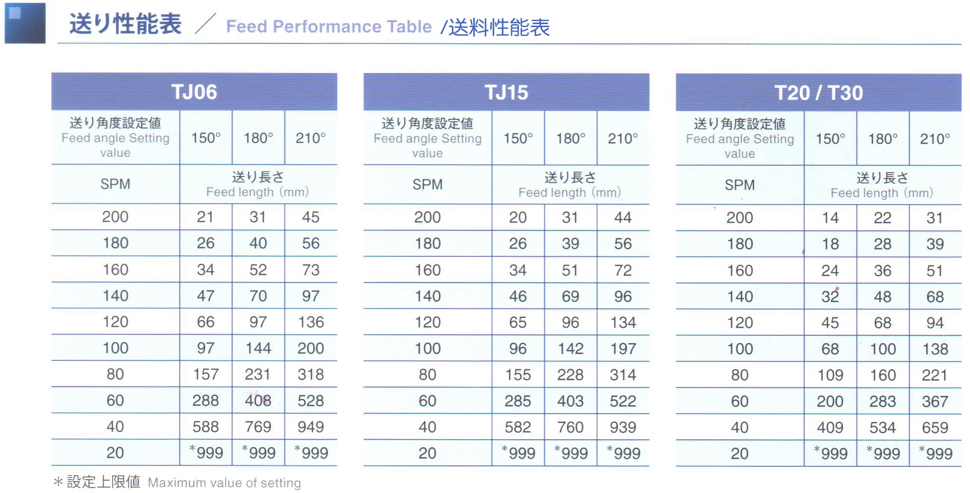 T20&T30 002_送料性能表